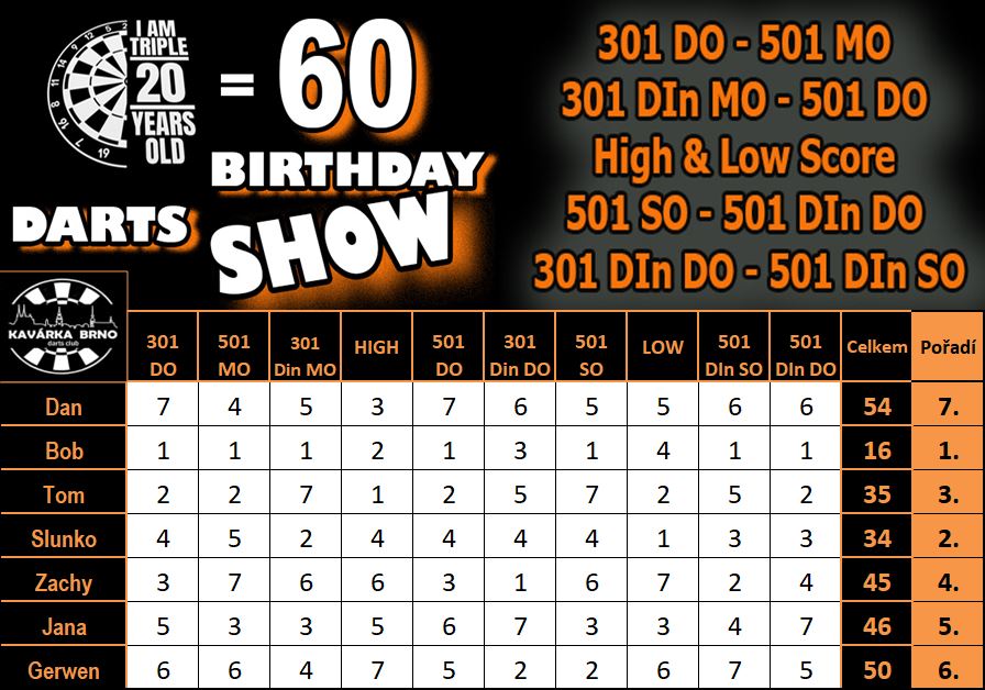 dartsshow2024tabulka