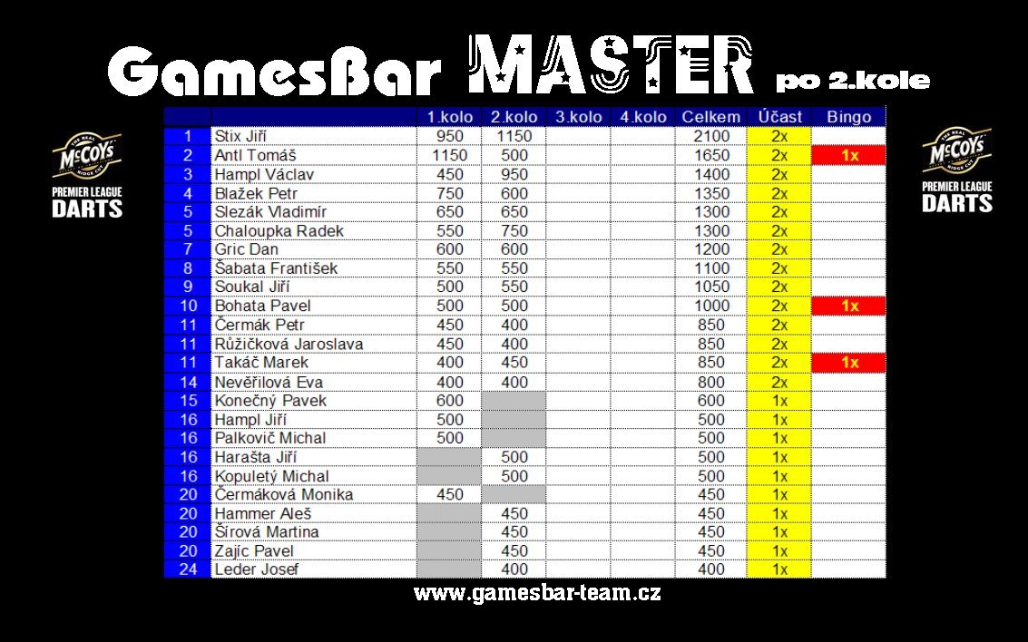 master2012tabulka2.jpg