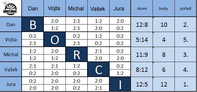 trenink01052018