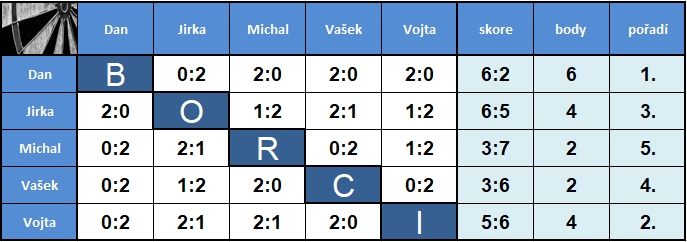 trenink01102019