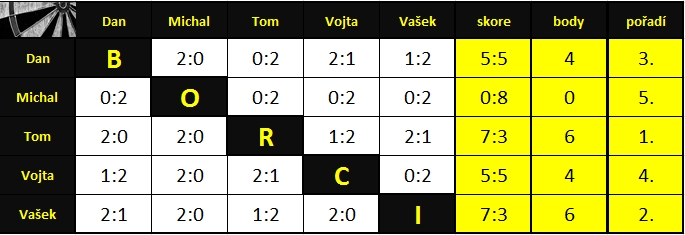 trenink27022018